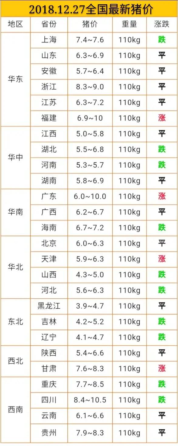 今日豬價(jià)12.27日今日最新豬價(jià)大豬價(jià)格？非洲豬瘟豬價(jià)漲跌？