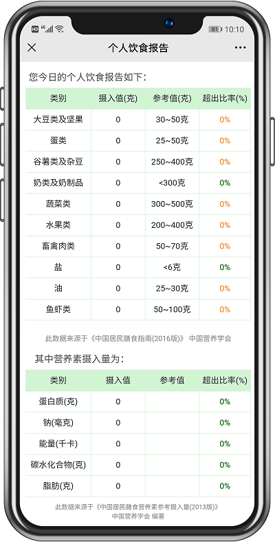 食堂管理篇丨不同類型的食堂運營承包方案，你抓住重點了嗎？